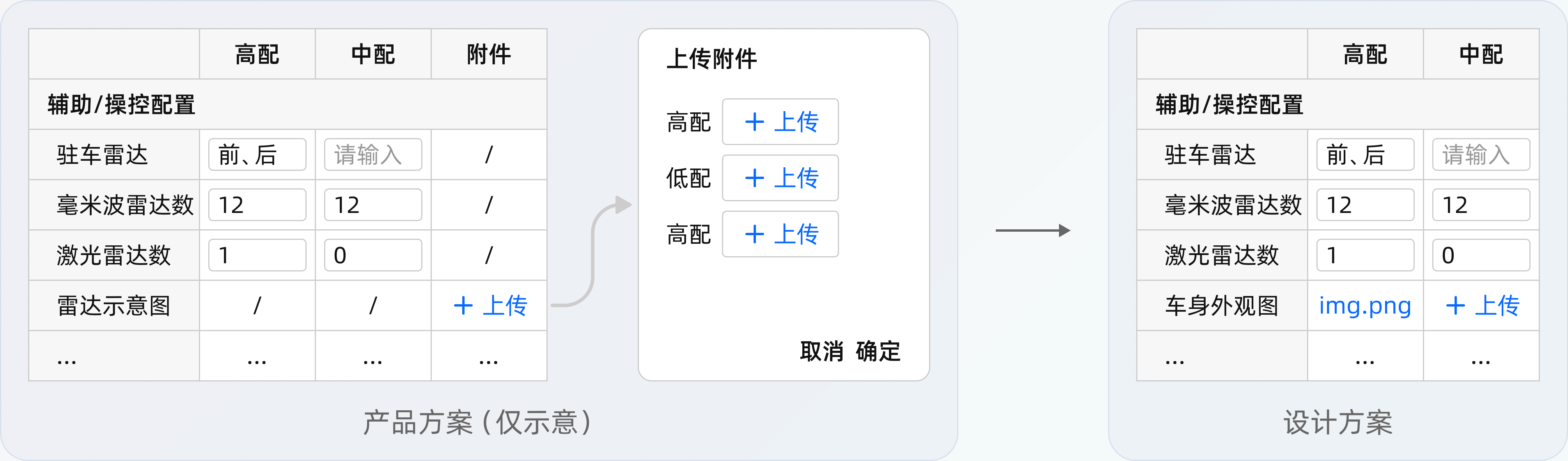 附件上传方案对比：集中弹窗上传 → 配置对应位置直接上传