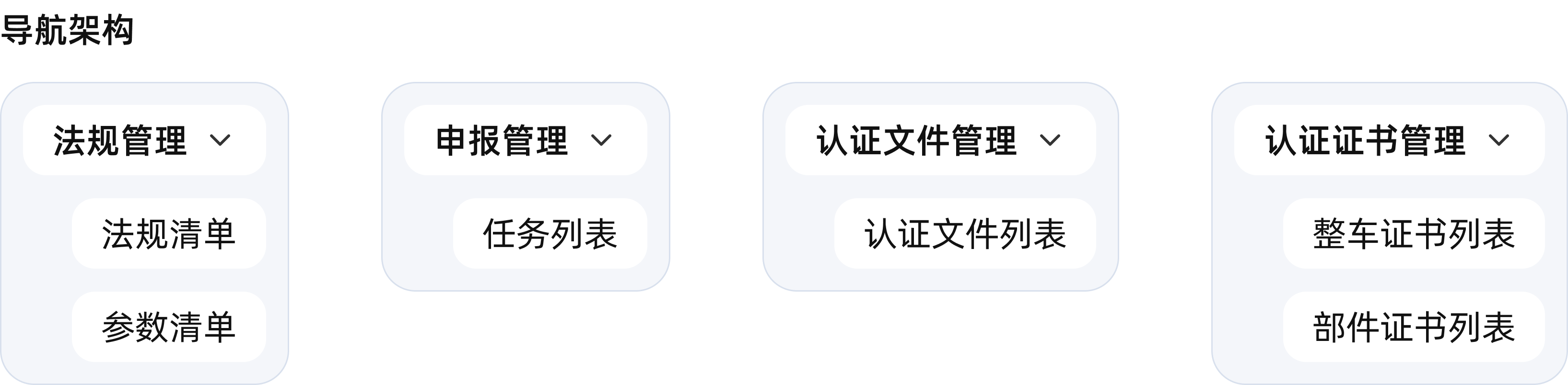 导航架构：四个管理入口及其列表层级