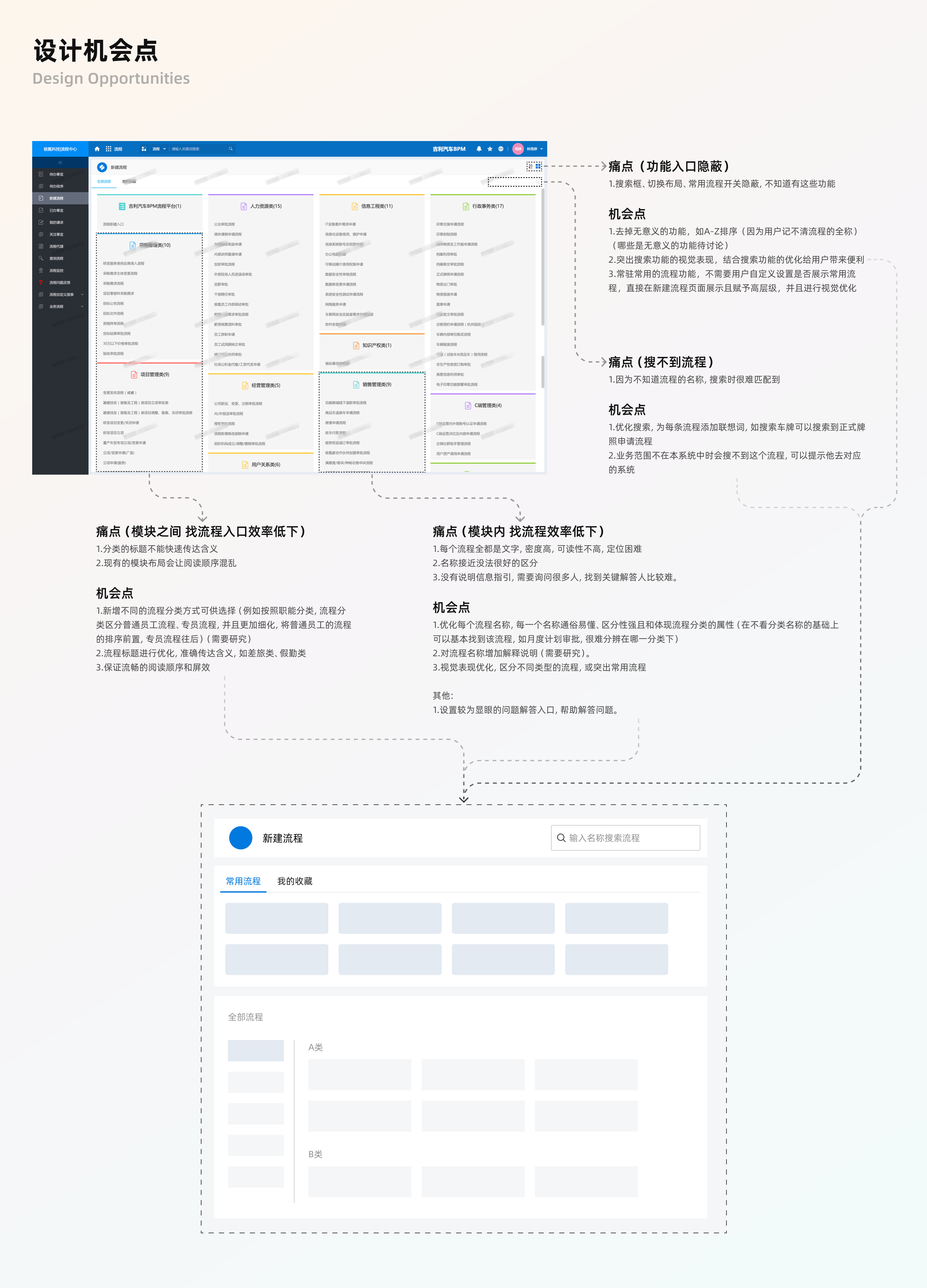 设计机会点分析：现有 BPM 界面痛点与机会点标注，及新建流程页方案示意