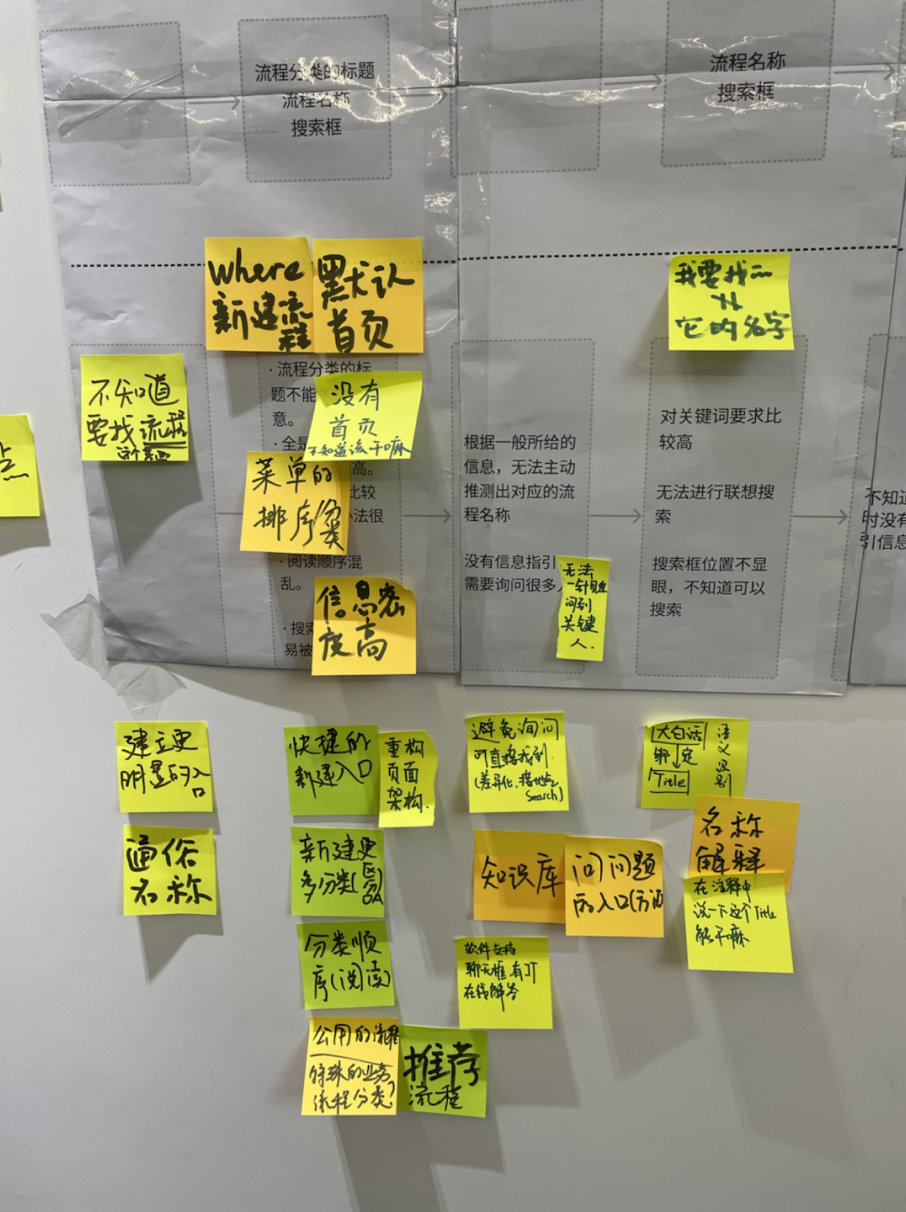Workshop 现场：查找流程阶段的痛点便签与机会点便签墙